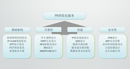 網絡技術服務 數字化轉型時代的核心驅動力