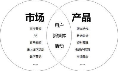 干貨 網絡游戲行業的三大技術版塊——網絡技術服務深度解析