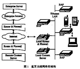 無線互聯的橋梁 藍牙技術的應用現狀與未來展望