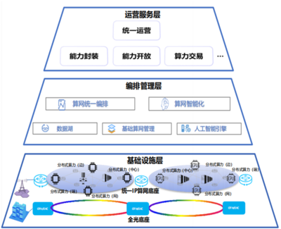 數(shù)智原生驅(qū)動(dòng)未來(lái)——中國(guó)移動(dòng)信息技術(shù)中心魏寶輝談算力網(wǎng)絡(luò)新發(fā)展