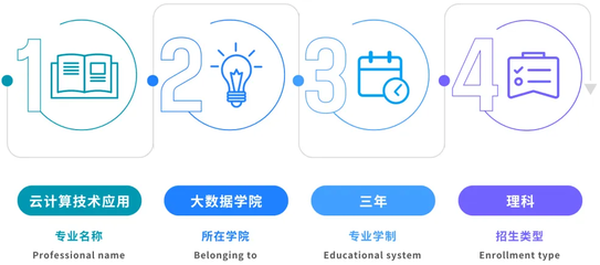 云計算技術應用與網絡技術服務 雙輪驅動下的熱門專業新篇章