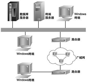 網(wǎng)絡(luò)技術(shù)服務(wù) 數(shù)字化時(shí)代的核心引擎